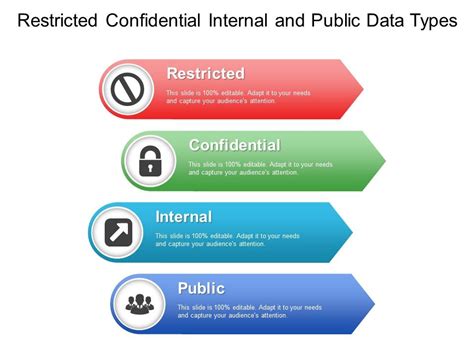 ) must be accompanied by a written comment. . Tcs recommended methods used for disposing confidential and restricted information are not the same
